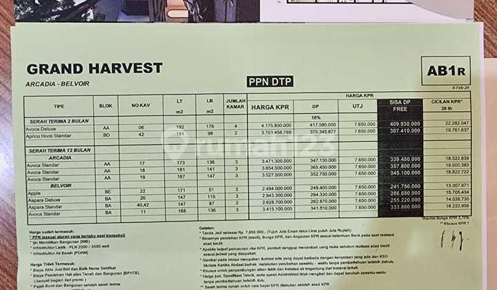foto lainnya dijual rumah grand harvest surabaya