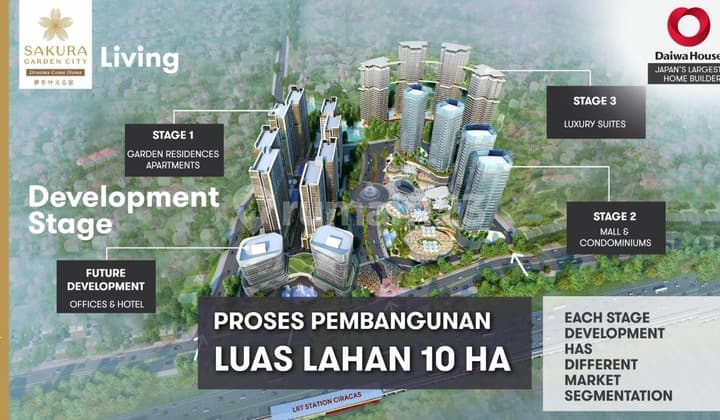 INVESTASI SANGAT MENGUNTUNGKAN. SAKURA GARDEN CITY