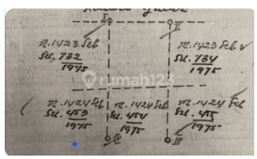 Dijual Kavling di Perumahan Pusat Kota Bandung