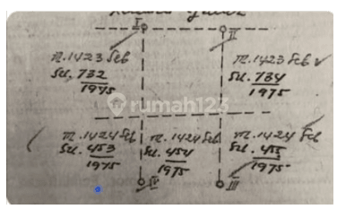 Dijual Kavling di Perumahan Pusat Kota Bandung