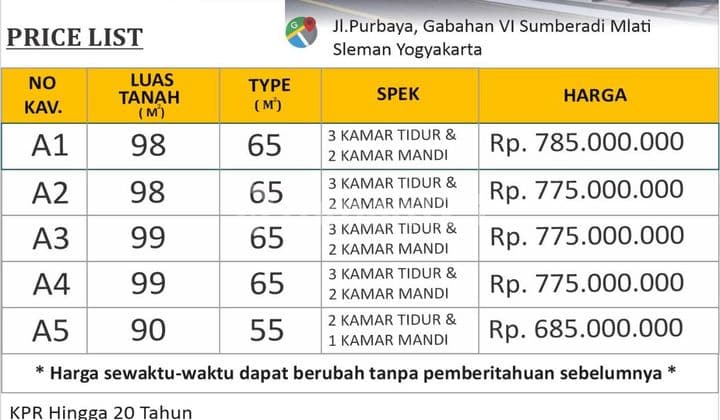 Rumah Baru Proses Bangun Dekat Pasar Cebongan Harga 775 Juta Nego, Bonus Menarik!
