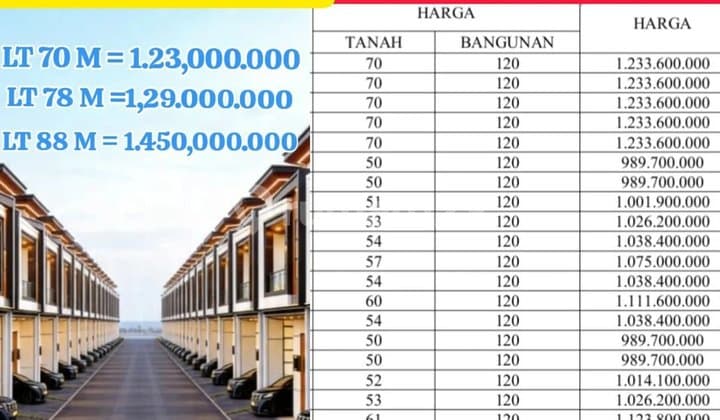 Rumah Cantik Dslam Cluster Harga Nego