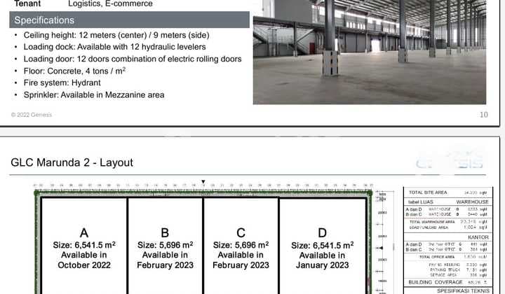 Disewa Gudang di Bekasi Marunda Center Dgn Loading Dock,tj.priok
