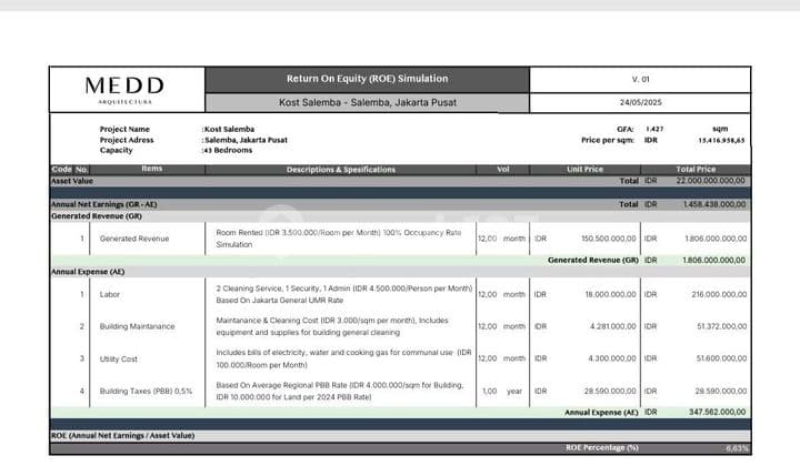 Cuan!! Rumkost Salemba 43 Kamar Furrnished
