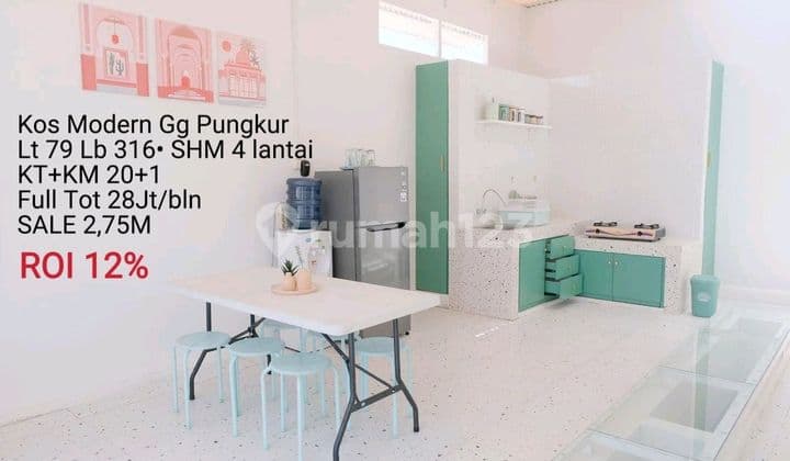 Kos Gg Pungkur Selalu Full Roi 12%