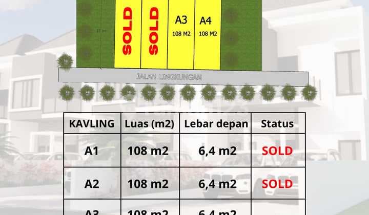 For Sale: SHM Land with Yard in Prambanan, Sleman, Yogyakarta