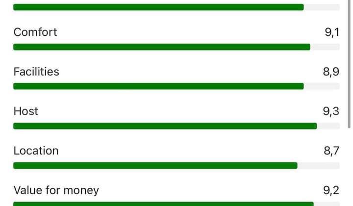 Fix Rumah Villa Cakep, Omset Besar, Excellent, Lembang, Bandung