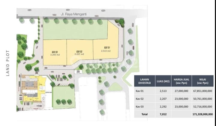 Dijual Tanah Nol Jalan Raya Wiyung Surabaya Barat