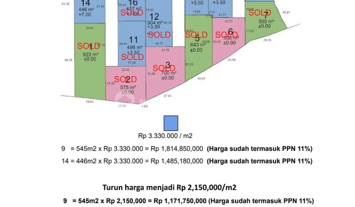 Dijual Tanah Nusa Penida Island Kelingking Beach View Bali
