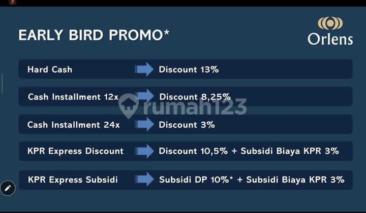 Cluster terbaru Kota Wisata Ecovia indent 24 bulan lingkungan cantik banyak promo early bird