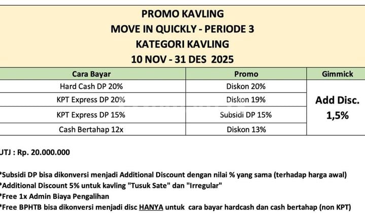 Promo Terbatas Akhir Tahun Launching Kavling Foresta Bsd Investasi Jangka Panjang