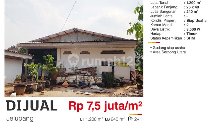 For Sale: Affordable Land-Business Space in Jelupang, North Serpong