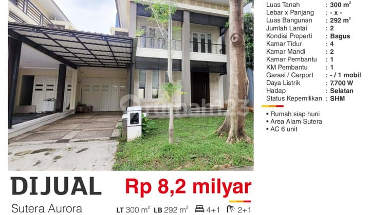 Dijual Rumah Siap Huni SHM Asri di Cluster Aurora Alam Sutera