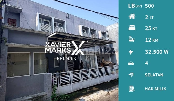 Dijual Kos Aktif di Candi Mendut Lowokwaru Malang Kawasan Kampus