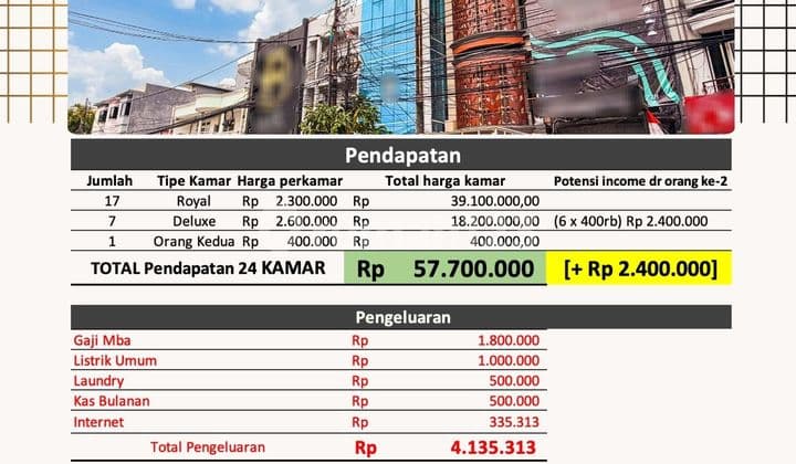 Ost di Jalan Tj Duren Raya Dijual!!.. Jarang Ada. Dkt Mall Neo Soho, Mall Cp, Untar, Trisakti, Taman Anggrek & Citraland