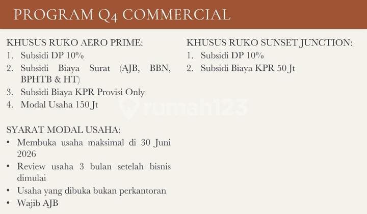 Ruko Citra 8 Di Jual Siap Usaha Siap Huni Dimodalin Usaha 150jt
