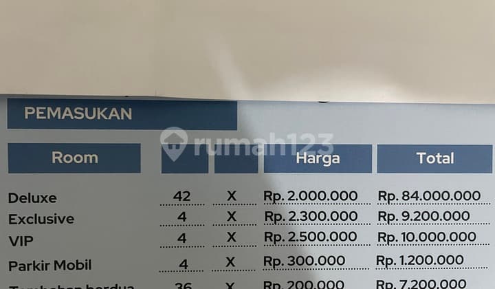 Kostel di Jantung Kota Bandung. bisa Diupdate Jadi Hotel Bintang 2 Ruang-Usaha