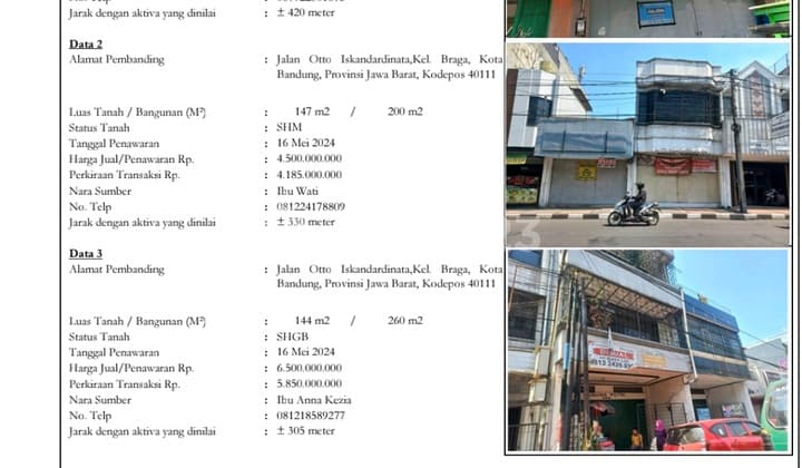 Ruko Pusat Kota Harga Bawah Appraisal Bank