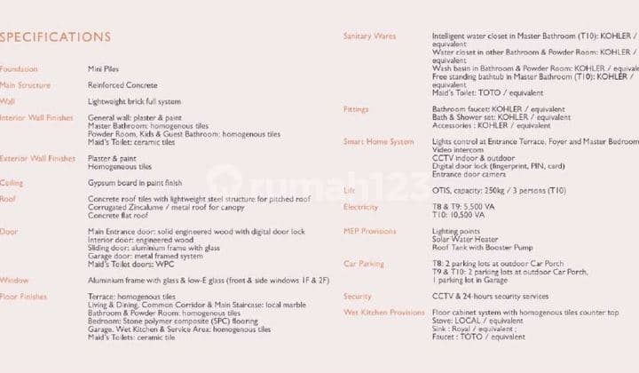 Rumah BSD, Tangerang Selatan HGB Unfurnished Bagus 3 Lantai Dekat Pusat Business dan Mall