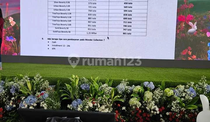 Rumah 2 Lantai Park Serpong Wonder Collection 305 Jutaan Rumah Paling Murah di Tangerang