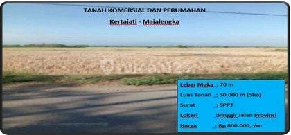 Tanah Komersial Dan Perumahan