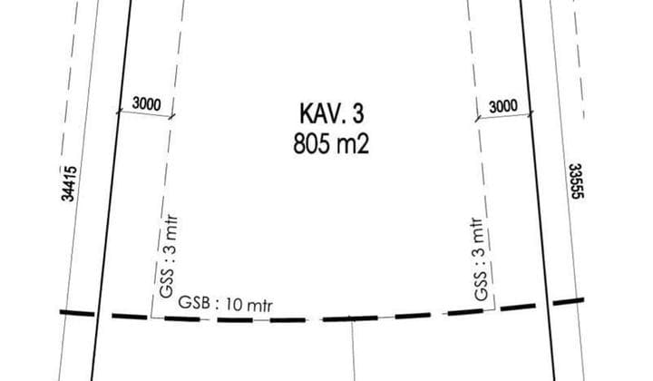 Tanah Bsd City Cocok untuk Usaha