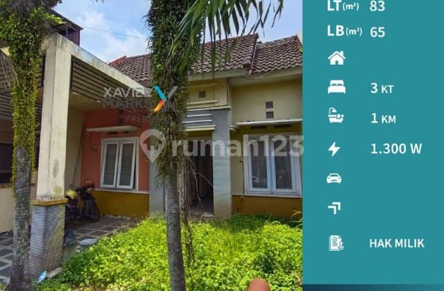 Dijual Rumah Minim Renovasi Lokasi Pandanwangi