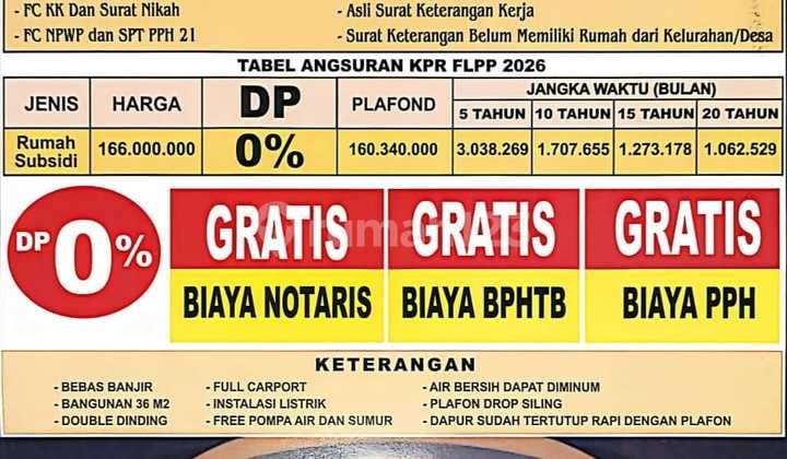 Rumah Subsidi Cipocok Jaya Dekat Rsud Banten