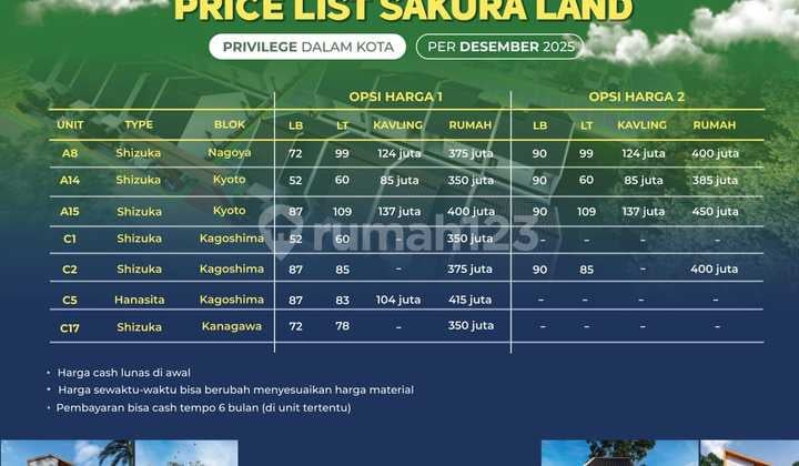 Rumah Dekat Kampus Model Japandi Tipe 90/60.