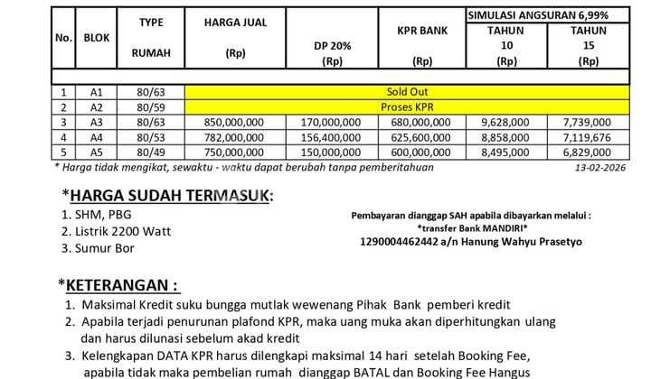 Jati Village Sisa Tiga Unit Siapa Cepat Dia Dapat