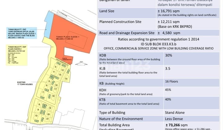 Dijual Tanah Kosong Di Kebagusan Jakarta Selatan