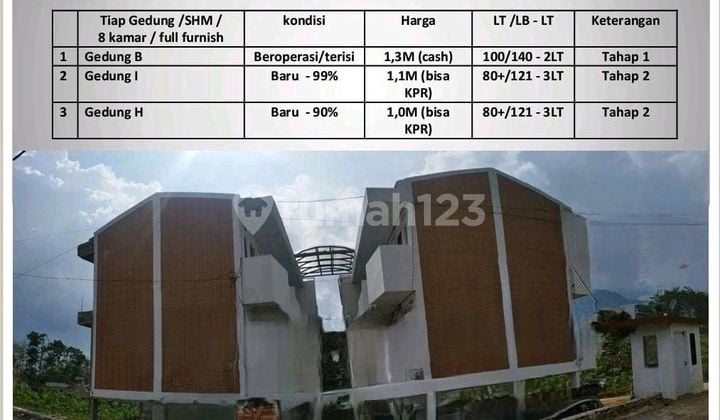 Tersedia 3 Kost Baru Cikuda Jatinangor. Tersedia 3 Kost Baru Cikuda Jatinangor.