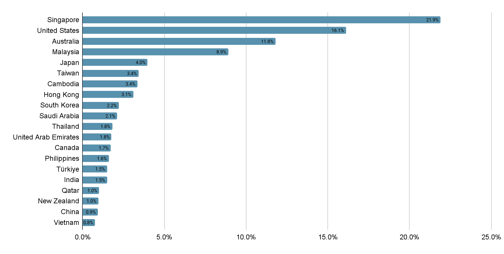Asal Pencari Properti.png