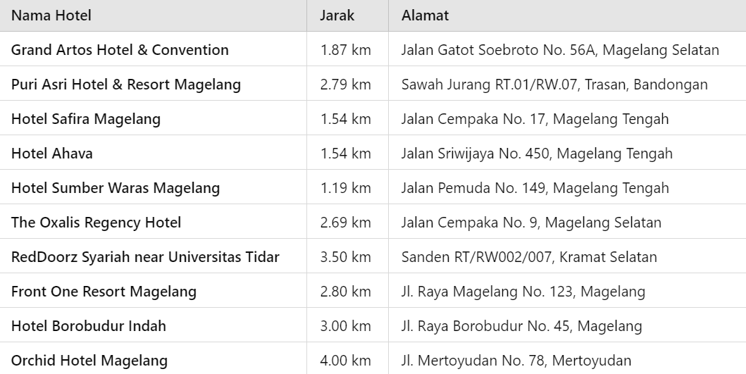 Hotel Dekat Terminal Tidar Magelang.png
