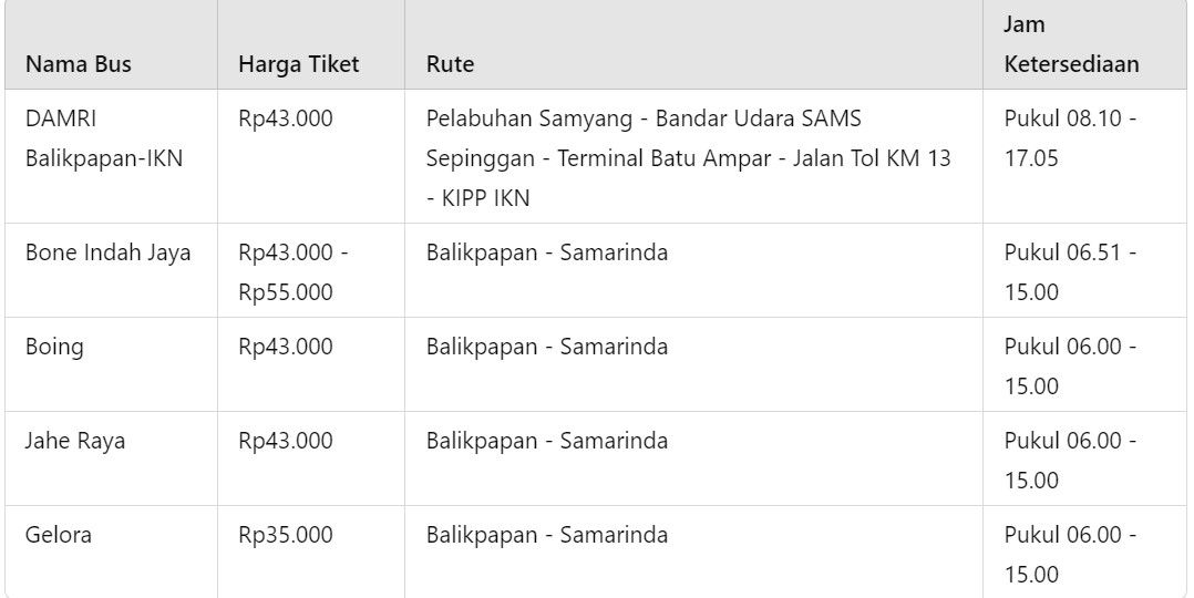 Jadwal bus Balikpapan Samarinda 2024.jpg