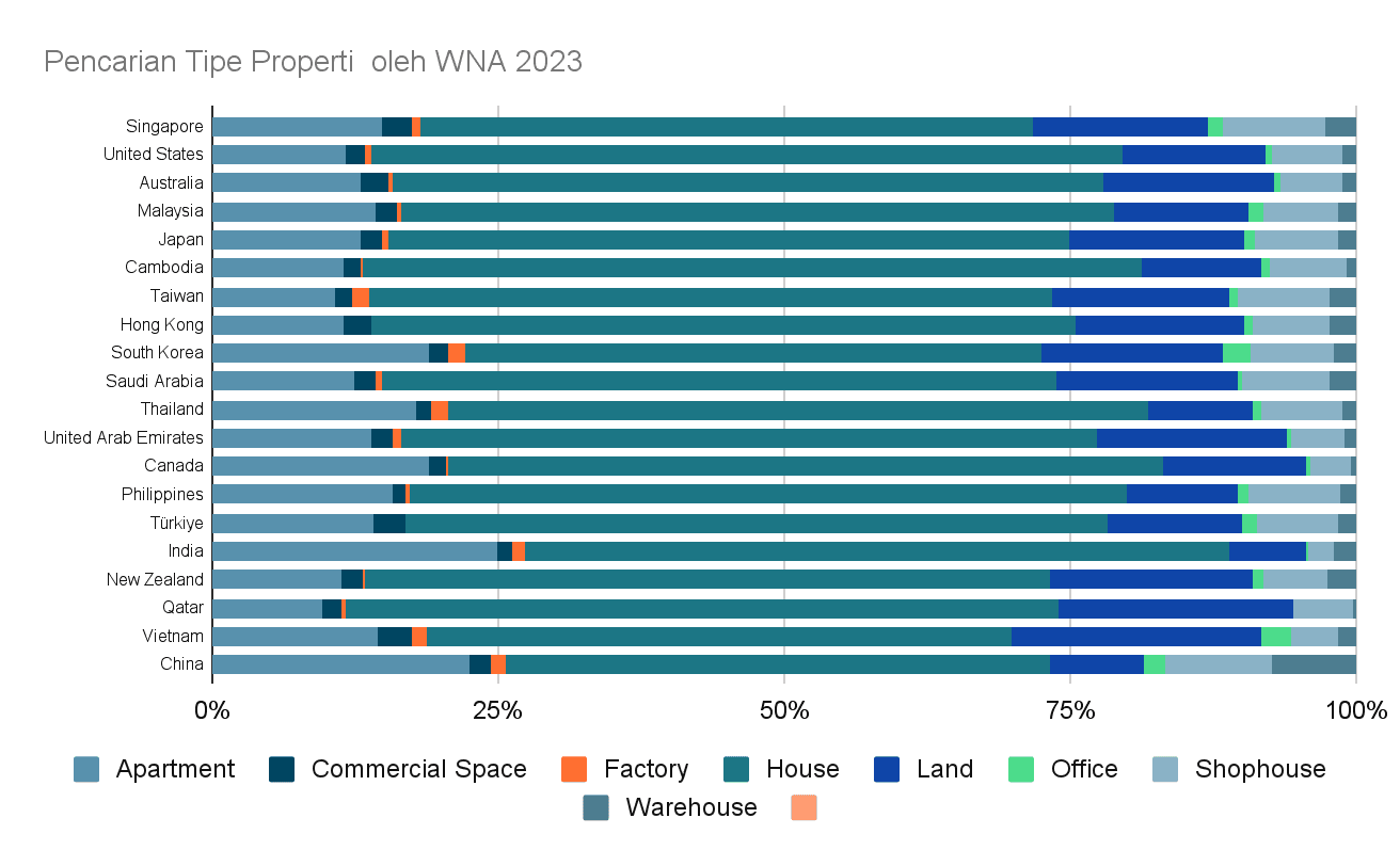 Pencarian Tipe Properti.png