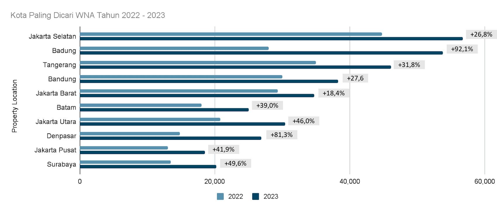 Pertumbuhan Popularitas Wilayah.png