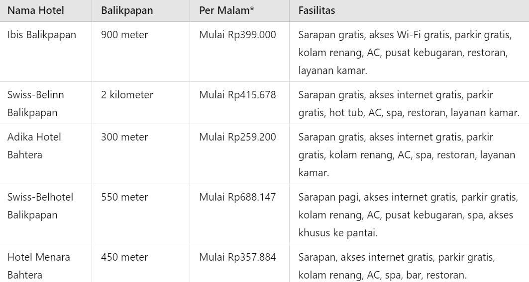 Tabel hotel dekat Plaza Balikpapan.jpg