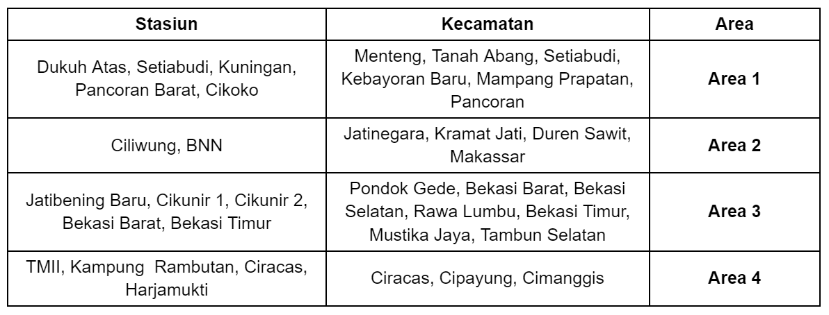Table 1 - Melintasi Batas Kota.png