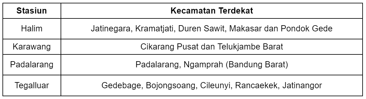 Table 2 - Melintasi Batas Kota.png