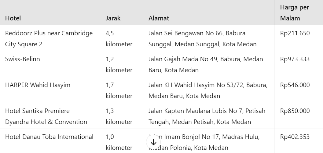 hotel dekat cambridge city square.png