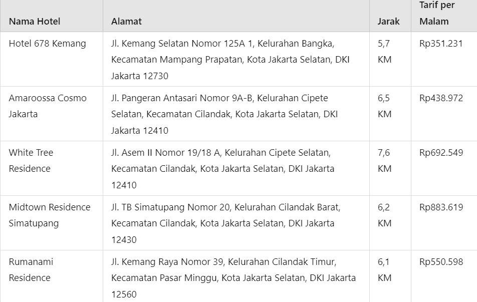 hotel dekat de entrance arkadia.png