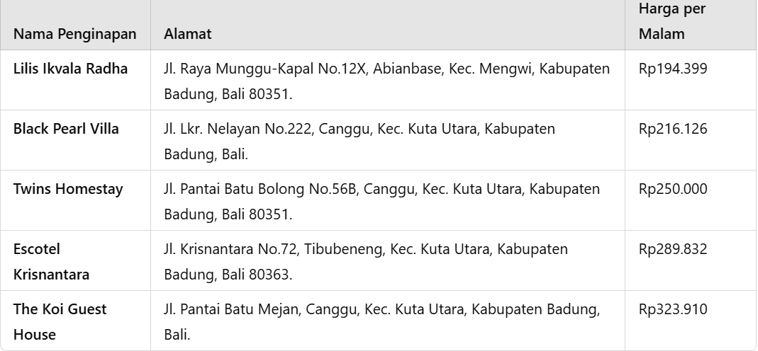 penginapan dekat pantai munggu.png