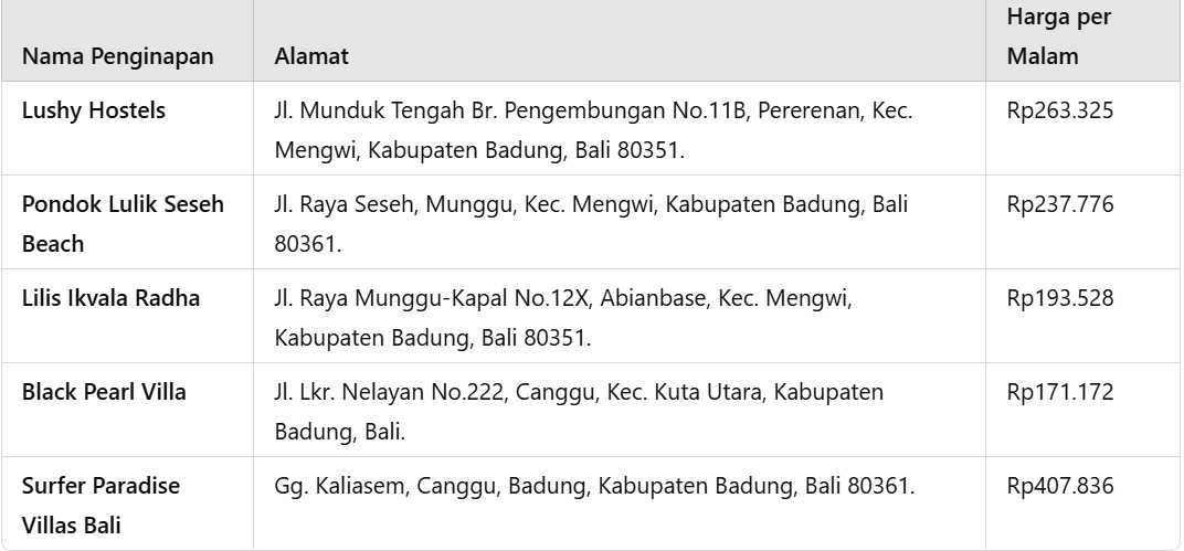 penginapan dekat pantai seseh.png