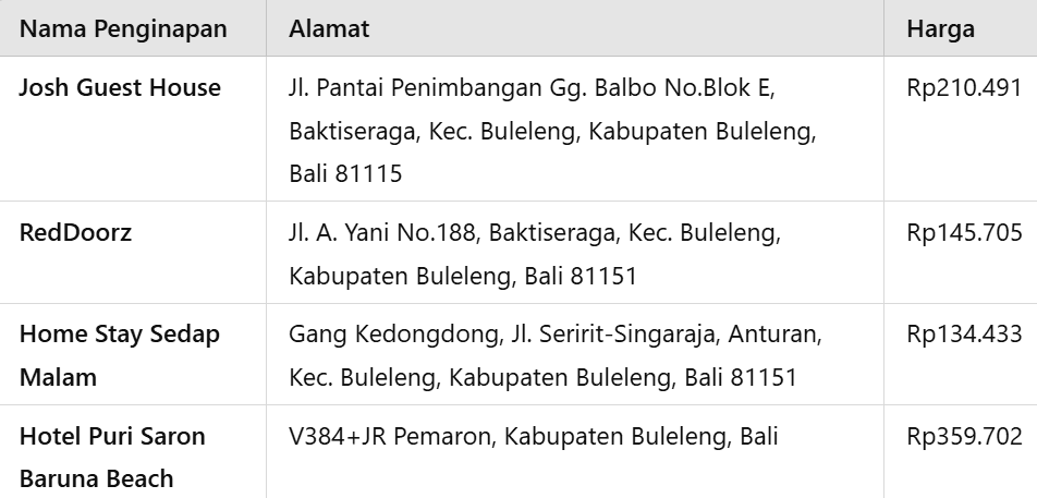 penginapan hotel dekat pantai penimbangan.png